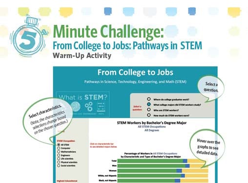 From College to Jobs: Pathways in STEM
