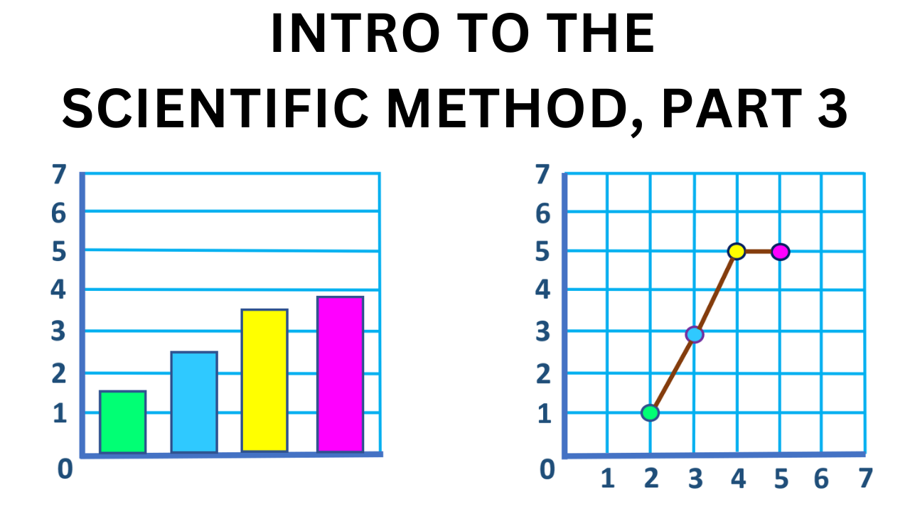 Intro to the Scientific Method, Part 3. Video sheet, Google Forms, MS Forms, Blackboard, Canvas, Moodle & more (V4).