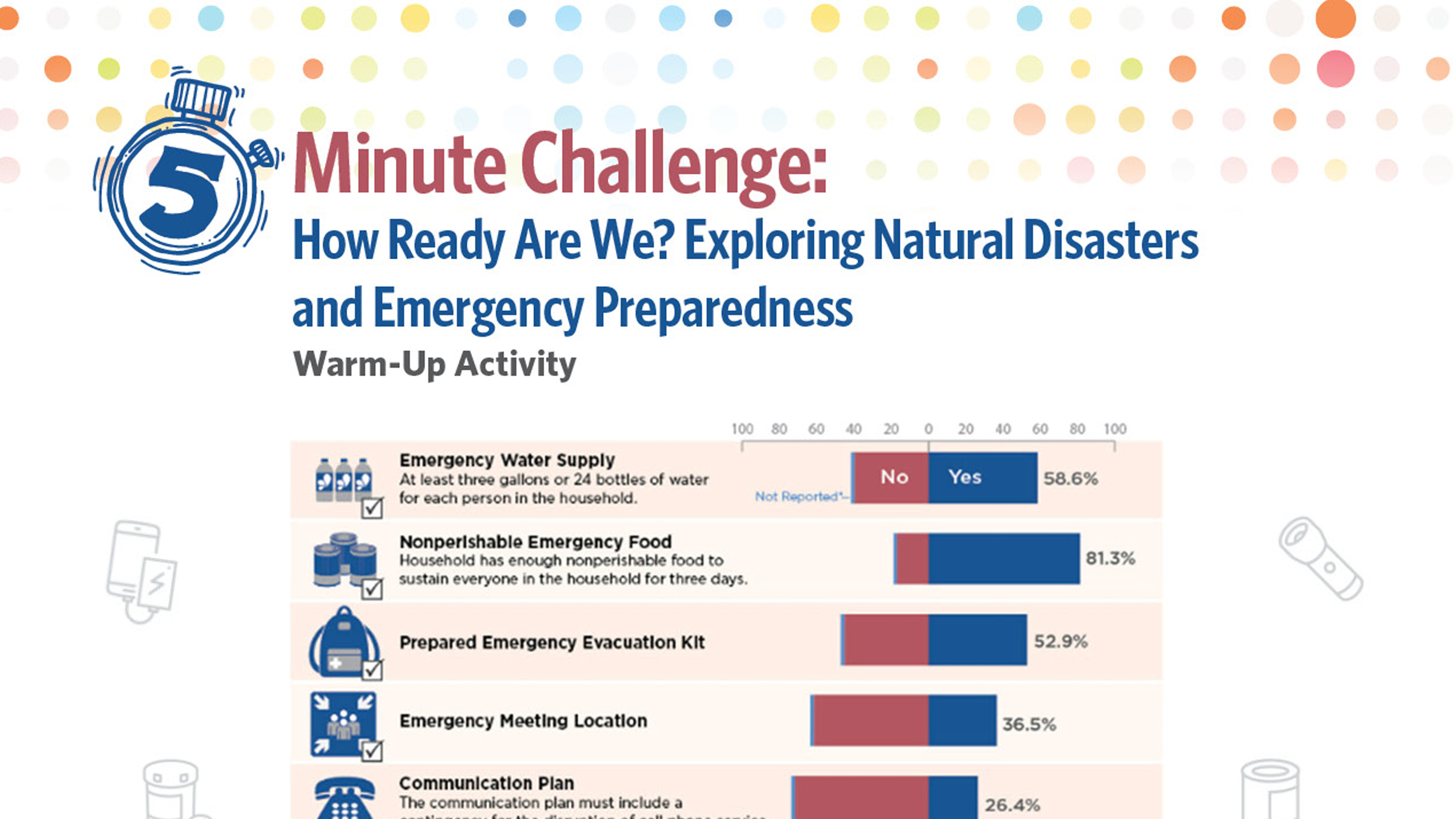 5 Minute Challenge: How Ready Are We? Exploring Natural Disasters and Emergency Preparedness