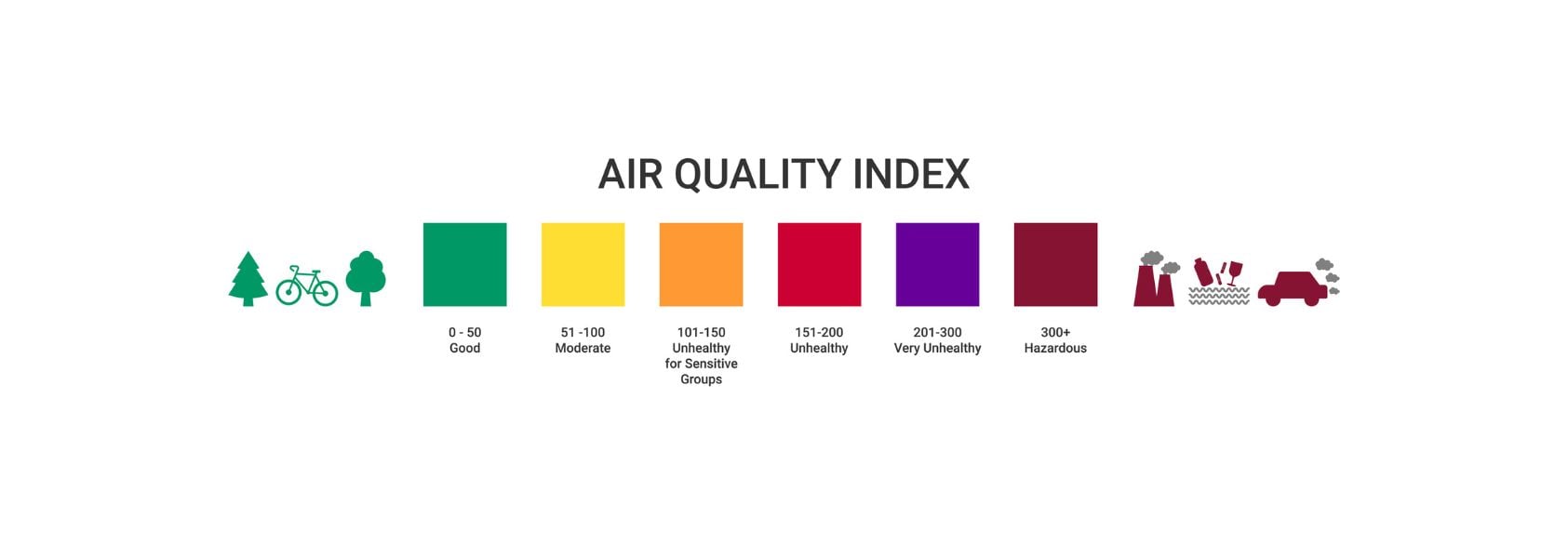 What’s in the Air We Breathe? Understanding Air Quality