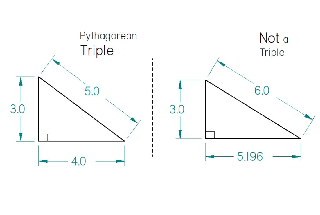 Pythagorean Triples Assignments examples