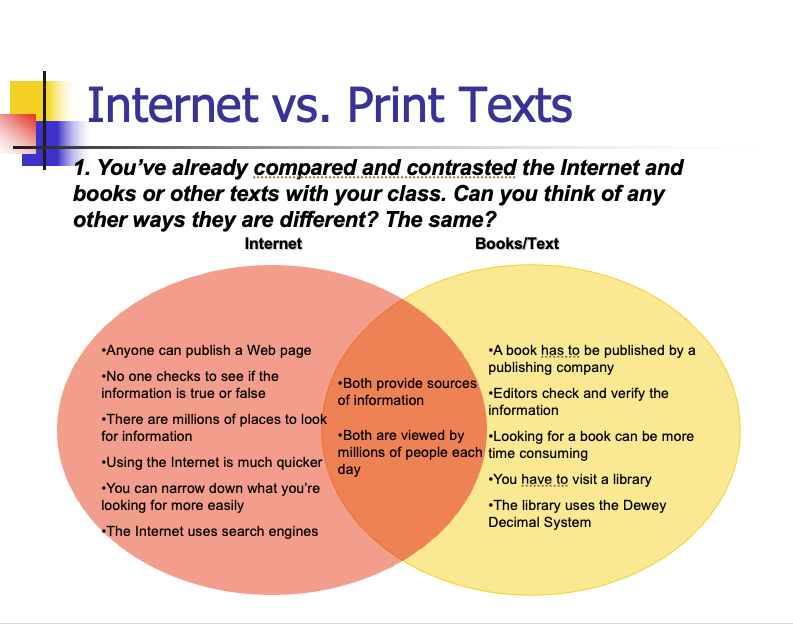 Research Sources and Strategies: Boolean Logic