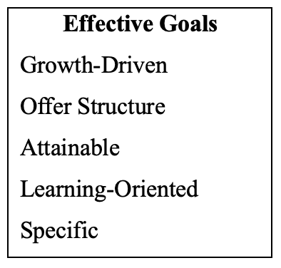 Effective goals: growth-driven, offer structure, attainable, learning-oriented, specific