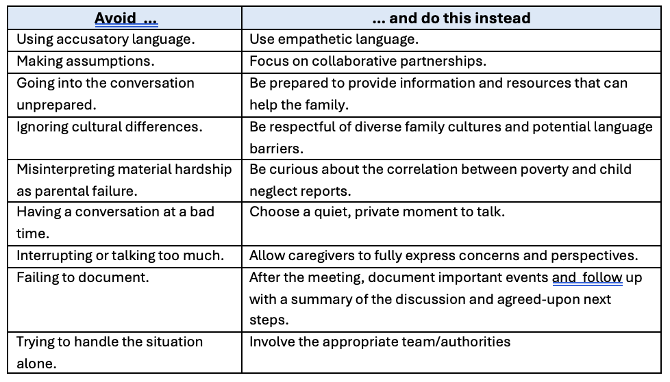 Sample tip card chart