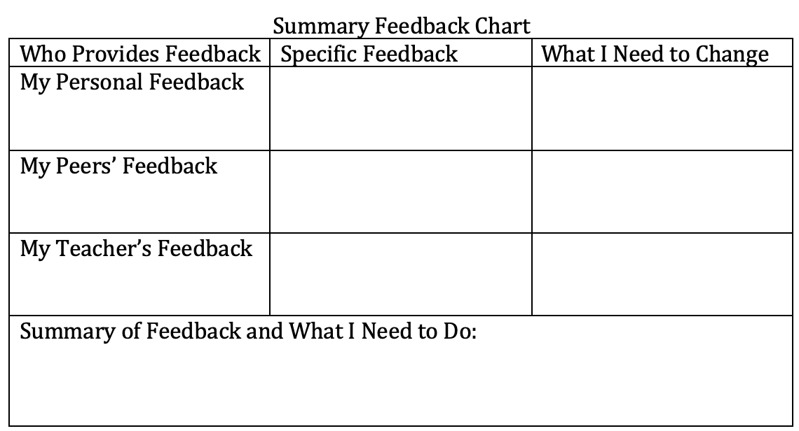 summary feedback chart