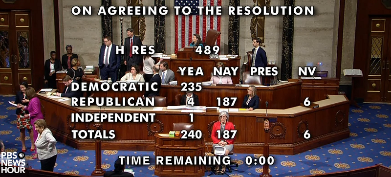 House vote falling upon party lines. How does this reflect views on racist language in the U.S.?