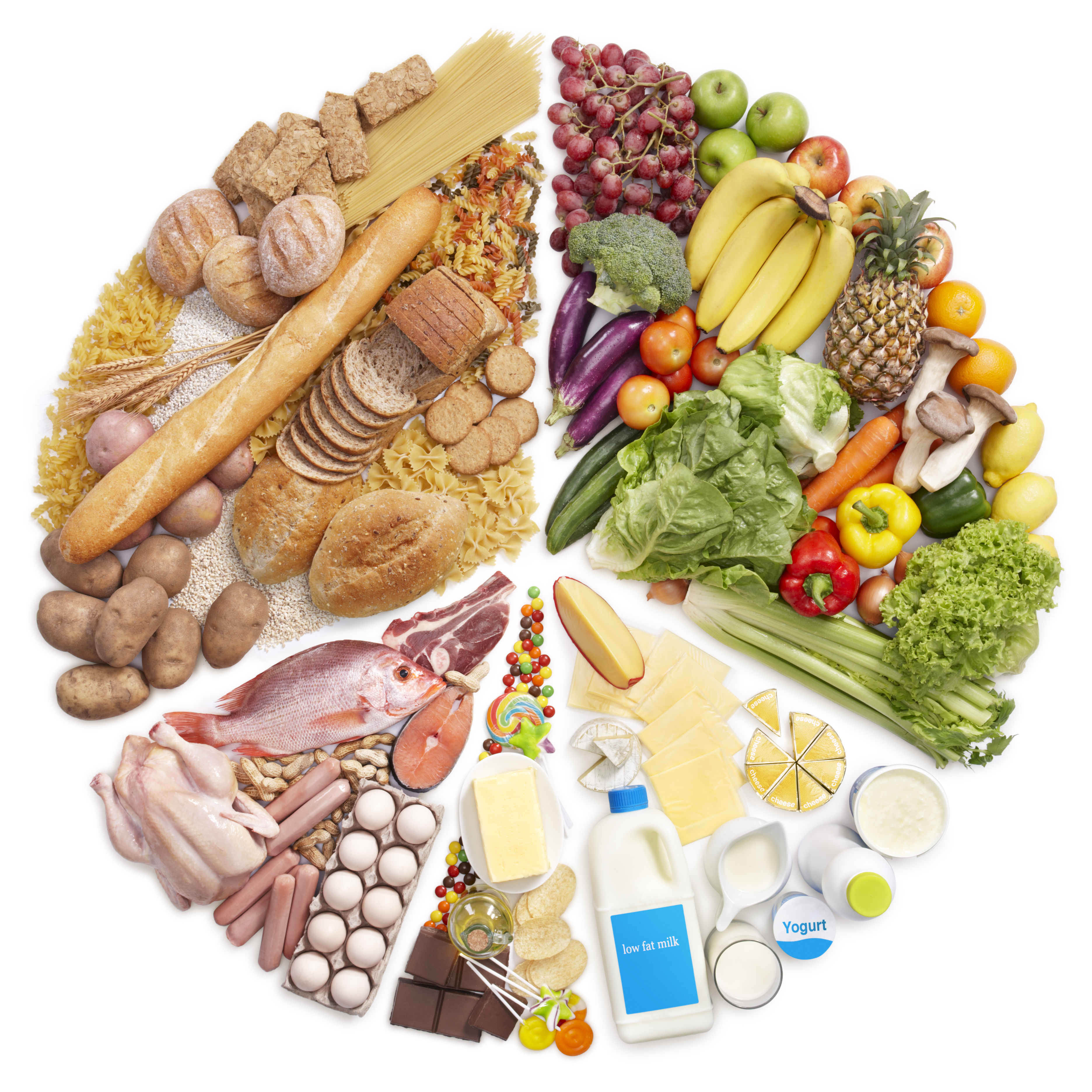Dietary Guidelines - Nutrition & Disease