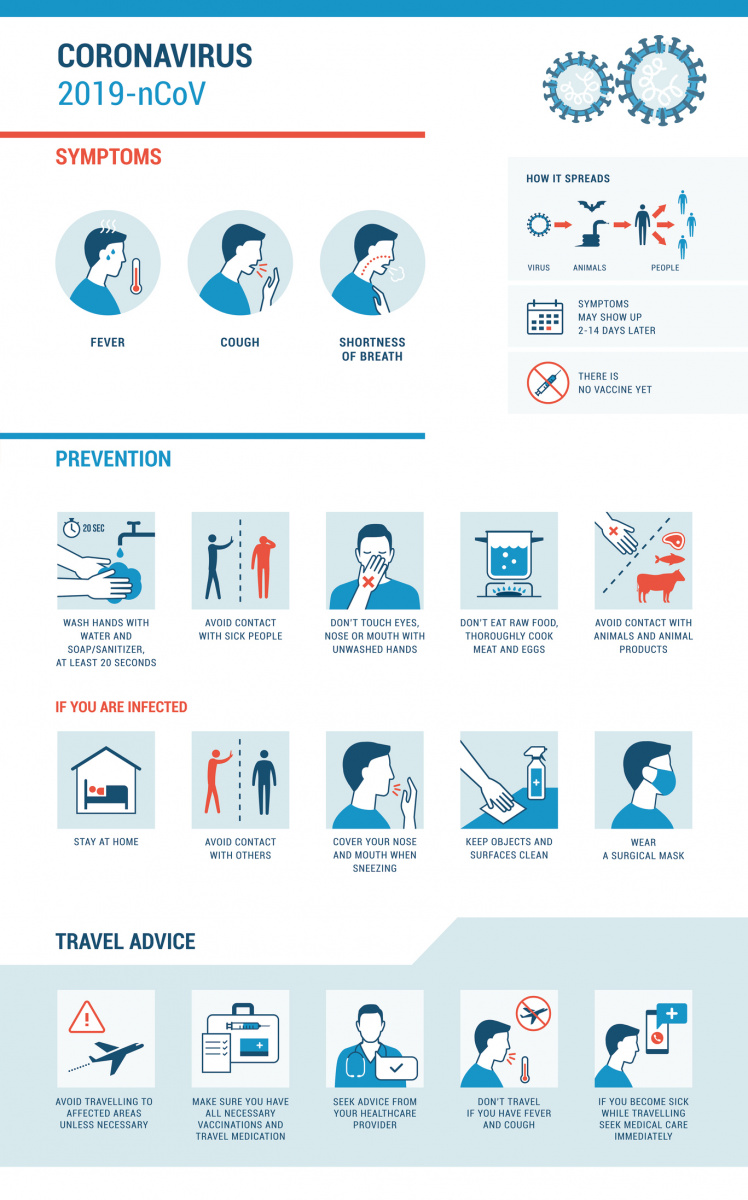 coronavirus and racism: use the chart to identify symptoms of coronavirus
