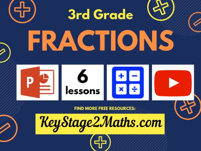 3rd Grade Fractions