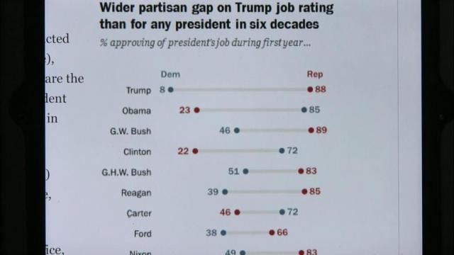Political Polarization 