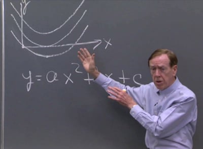 The Quadratic Equation: It’s Hip to Be Squared