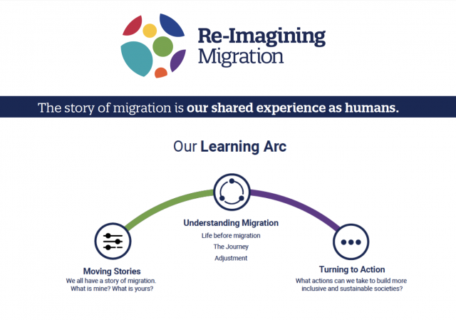 Teaching Migration with a Social Justice Lens for Secondary School