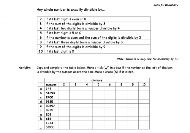 Rules for Divisibility