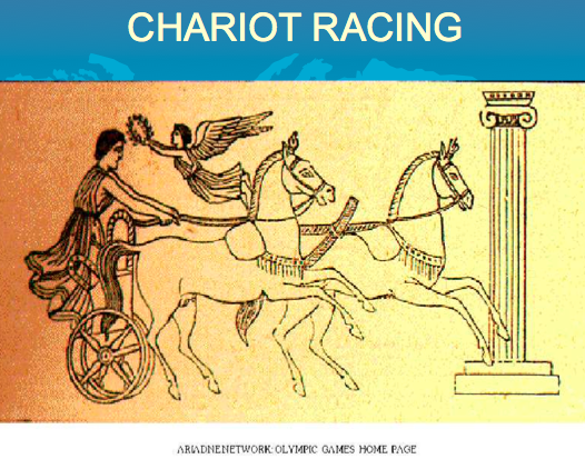 History of the Modern Olympics