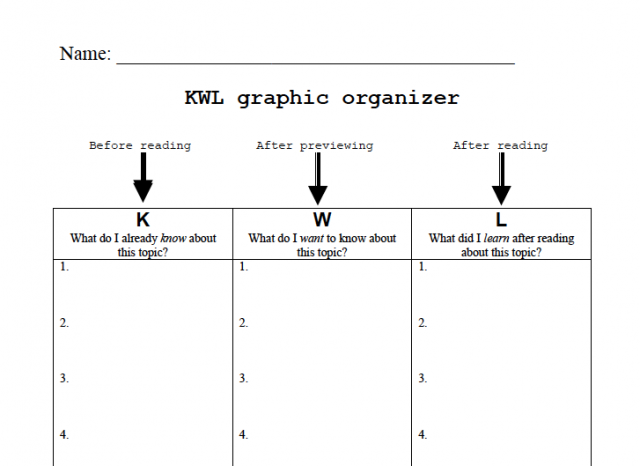 Graphic Organizers template