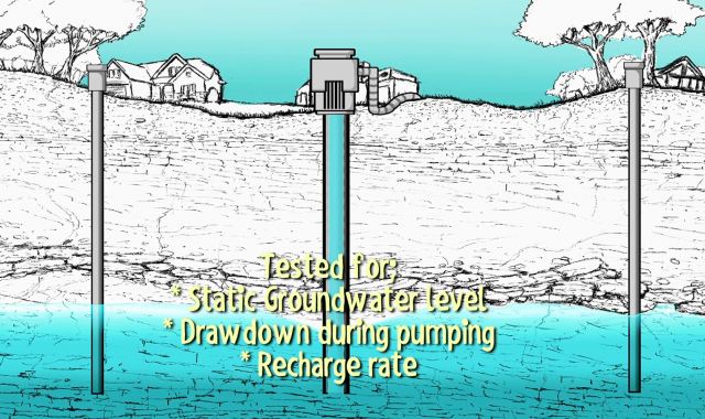 Environmental Impacts of Sand Mining